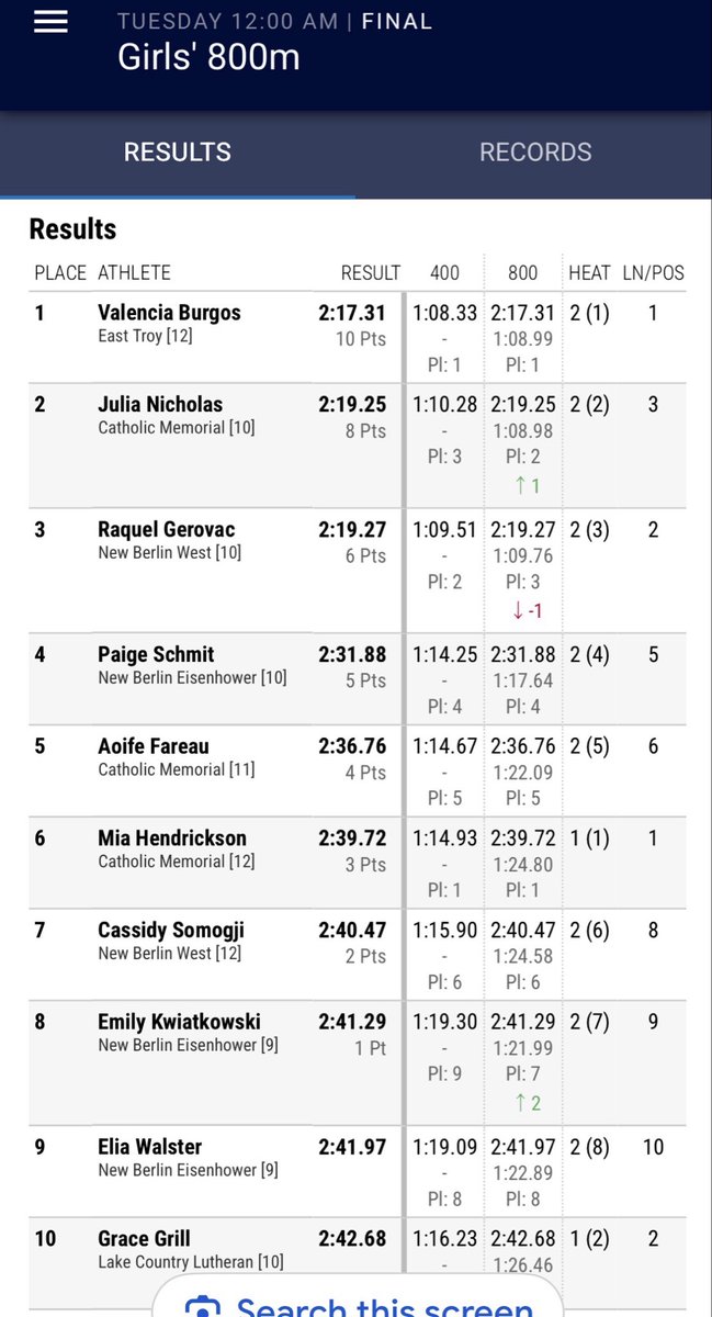 CMHGirlsTrack's tweet photo. An amazing 800m run for this team! Julia takes second after turning on the jets in the last 100m! Aoife and Mia both scoring points for the team in great races!! https://t.co/6qPo3kX7Ze
