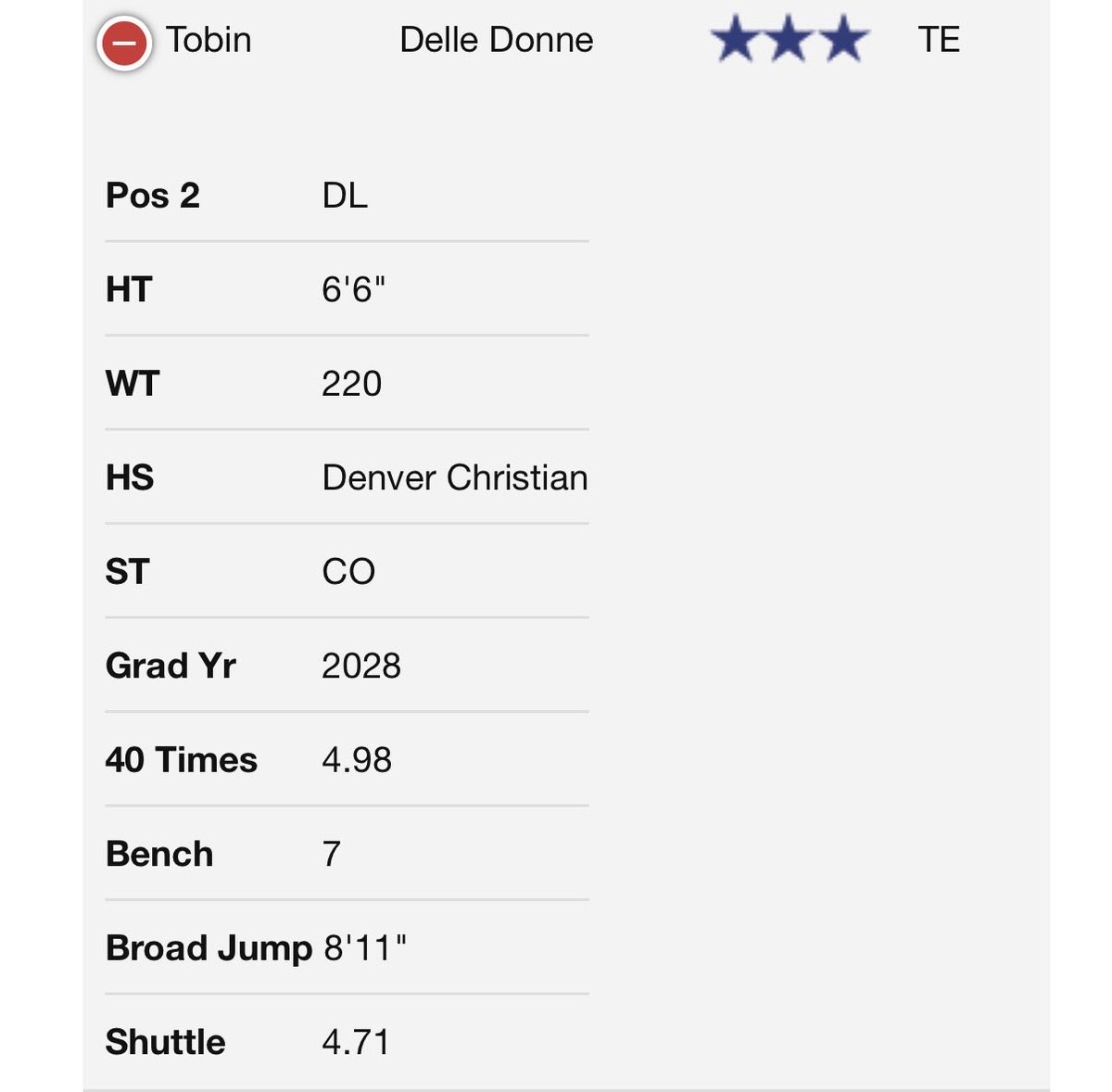 Tobin Delle Donne tweet media