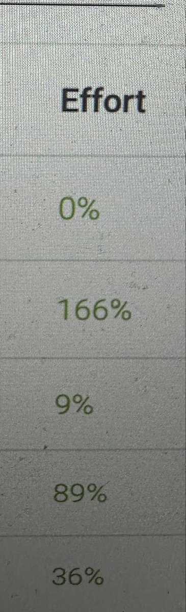 AdamAssets's tweet photo. I’ve never had a solo block with 0% effort haha. Likely not actually 0% but less than 1%. Either way, I love the visual and love mining #ravencoin https://t.co/ZJcSMtUZ1h