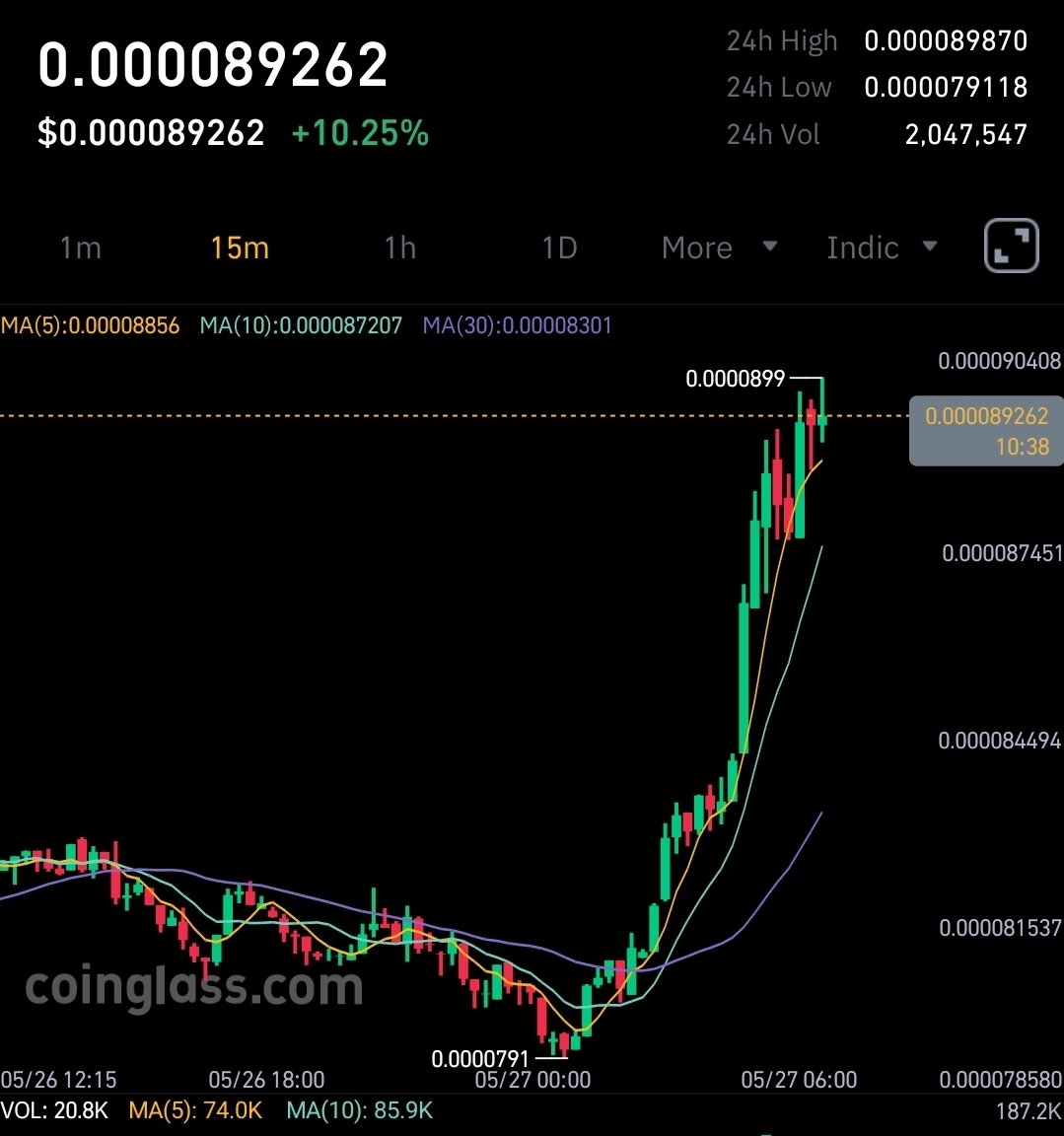 Dr_Kritsada's tweet photo. $LUNC stands stronger than the rest! Holding firm even while almost the entire market bleeds red 📉. $LUNC continues to stand tall, showing fierce momentum by surging up 6 spots to proudly claim the #91 rank! 🚀🔥 
#LUNC #LUNCcommunity #Crypto #Rank https://t.co/IeydChfsXE