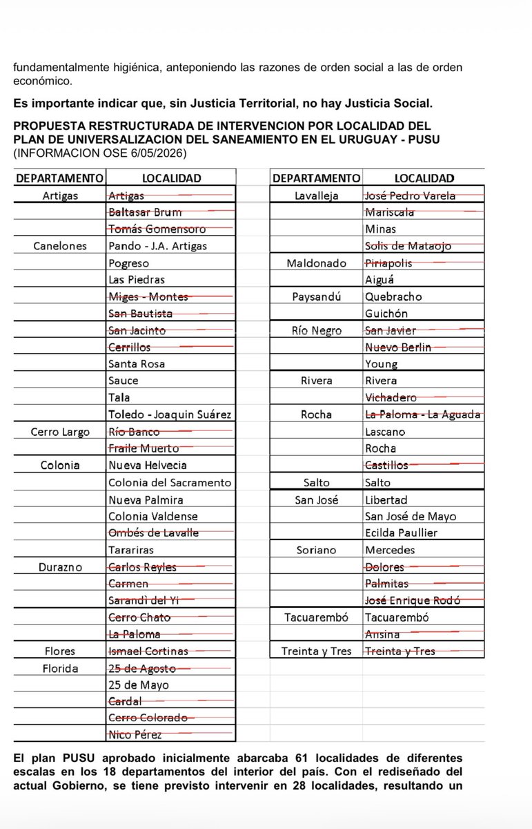 AlexandraInza's tweet photo. El gobierno del Frente Amplio priorizó AGUA para MONTEVIDEO a costa del SANEAMIENTO para 33 localidades del  INTERIOR .
No faltó financiamiento. 
Faltó voluntad para ejecutar una obra del gobierno de @LuisLacallePou https://t.co/v5BHqrqC8A