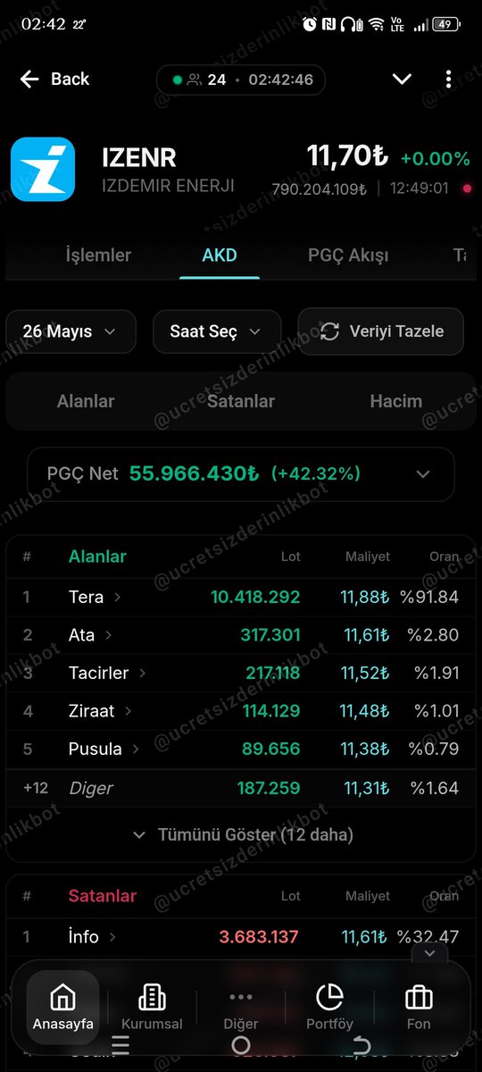 ERTANKUKRER's tweet photo. @hissetavancisii Bu sadece günlük işlemi gösteriyor, takas durumunu değil. Kimseyi yanıltmasın lütfen. https://t.co/SwMSMg7maB