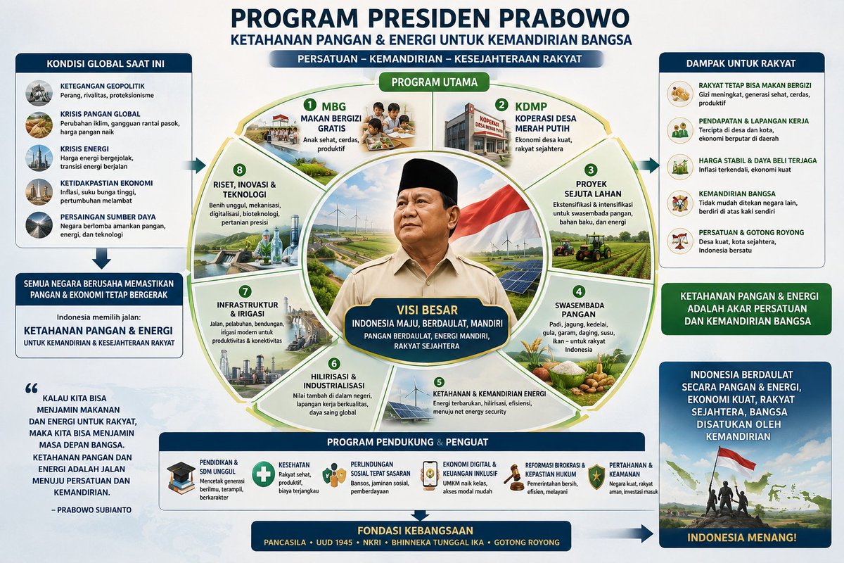 RKY {RicKY Kurniawan} . Mengawal Indonesia Maju. tweet media