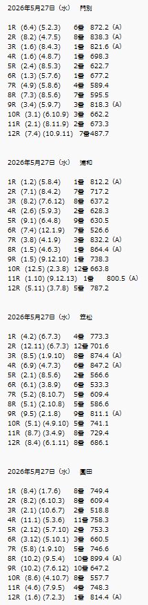 エムズ競馬【6年連続】回収率100%以上 達成中😄 tweet media