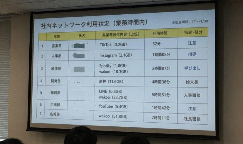 [閒聊] 公司內網使用流量懲處 - 希洽 - PTT.BEST 批踢踢爆文