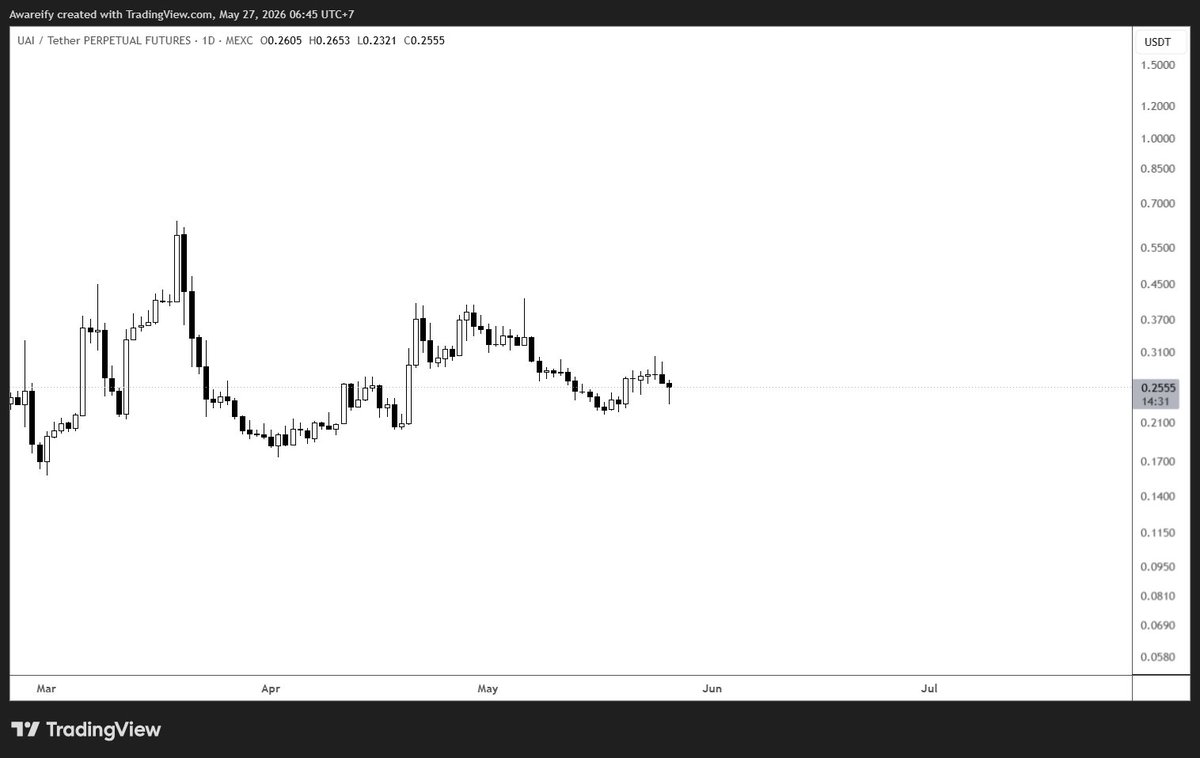 AW360TRADING's tweet photo. $UAI https://t.co/XwVJfRRZIT