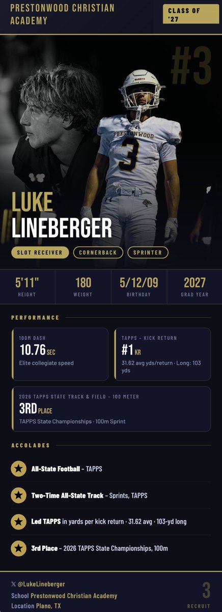LukeLineberger's tweet photo. @PCALionsFB @MaxPreps @tapps247 @247recruiting @RivalsHS @TXPSMedia @RecruitPCA @dctf @SportsDayHS @padillapoll @TXPrivateFBGuy @coachdwetzel @BryantStephen 
#Texas #Football https://t.co/Z4Y2beqPaz