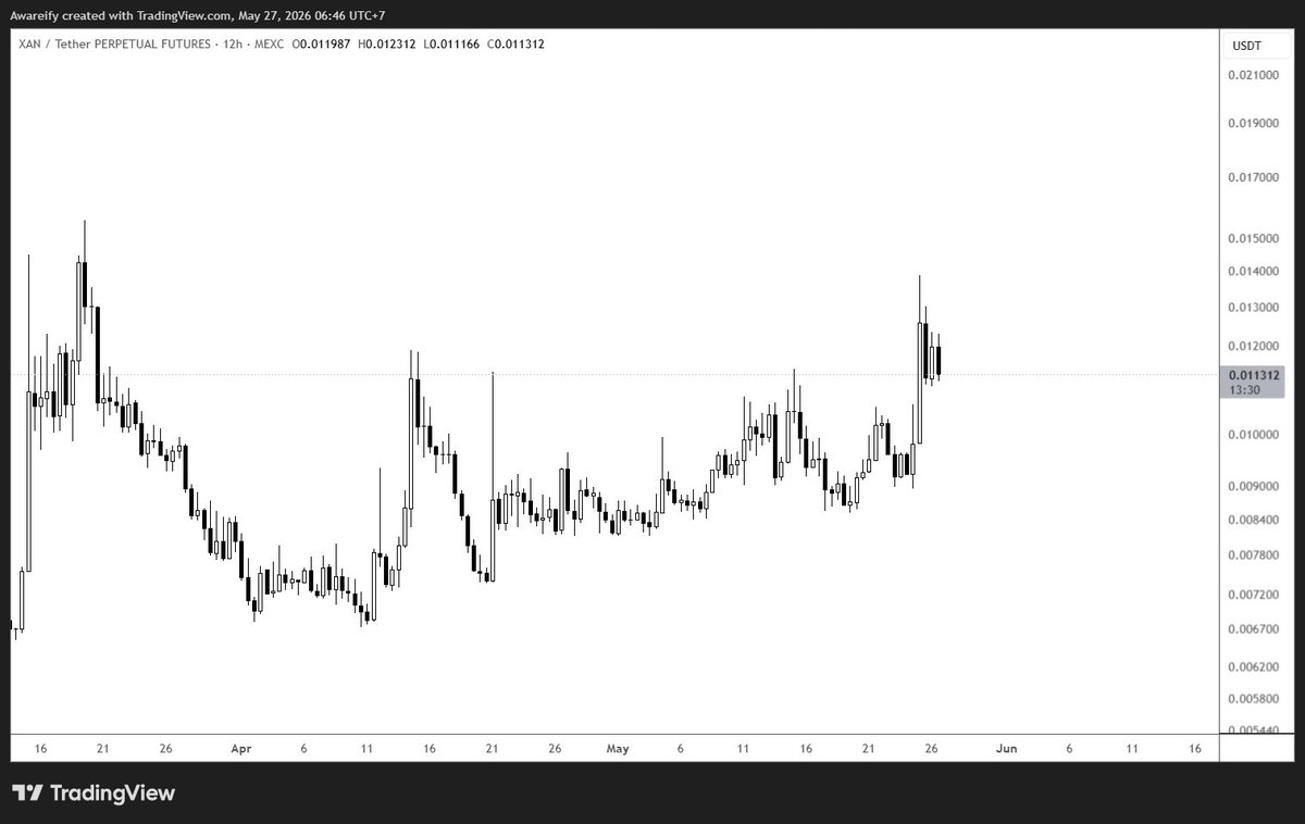 AW360TRADING's tweet photo. $XAN https://t.co/X76nddFq4h