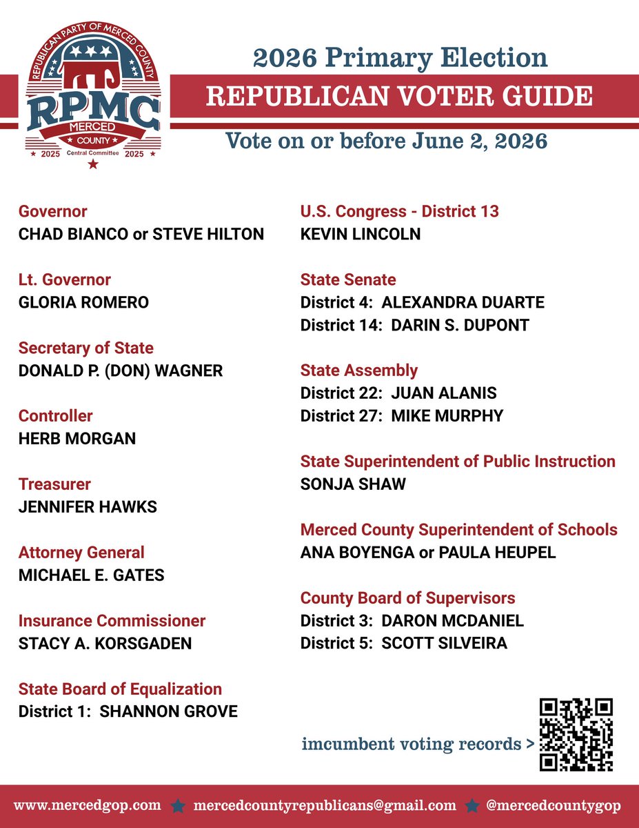 MercedCountyGOP's tweet photo. DID YOU VOTE?  SCREENSHOT &amp; SHARE THIS POST.
Some Merced County polling locations opened on Saturday and will remain open until election day.  
Let's do this, Merced County!

#MercedCounty #Merced #LosBanos #DosPalos #Atwater #Livingston #Gustine #Hilmar #Stevinson #SantaNella https://t.co/5QKUHesTqB