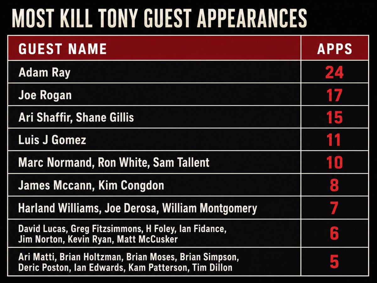 Kill Tony Commenter tweet media