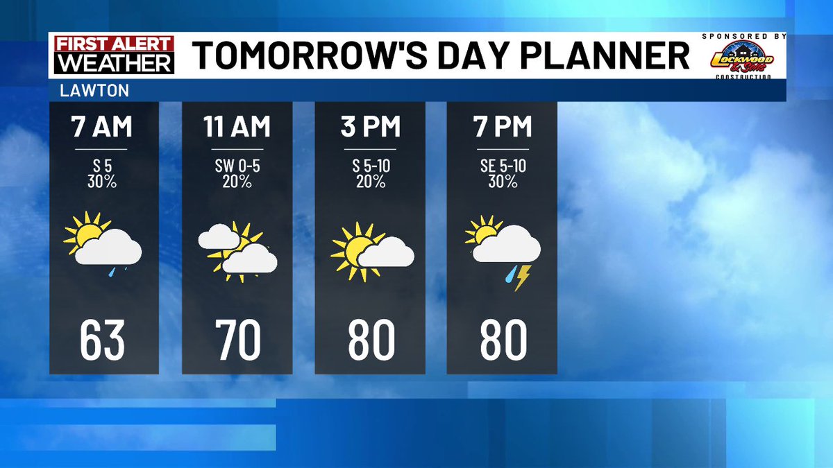 KSWO_7NEWS's tweet photo. Rain and storm chances will continue through the weekend! Flooding in low-lying areas will be possible along and south of the Red River Tuesday evening into the overnight hours as well. https://t.co/9LXV6fpXzG