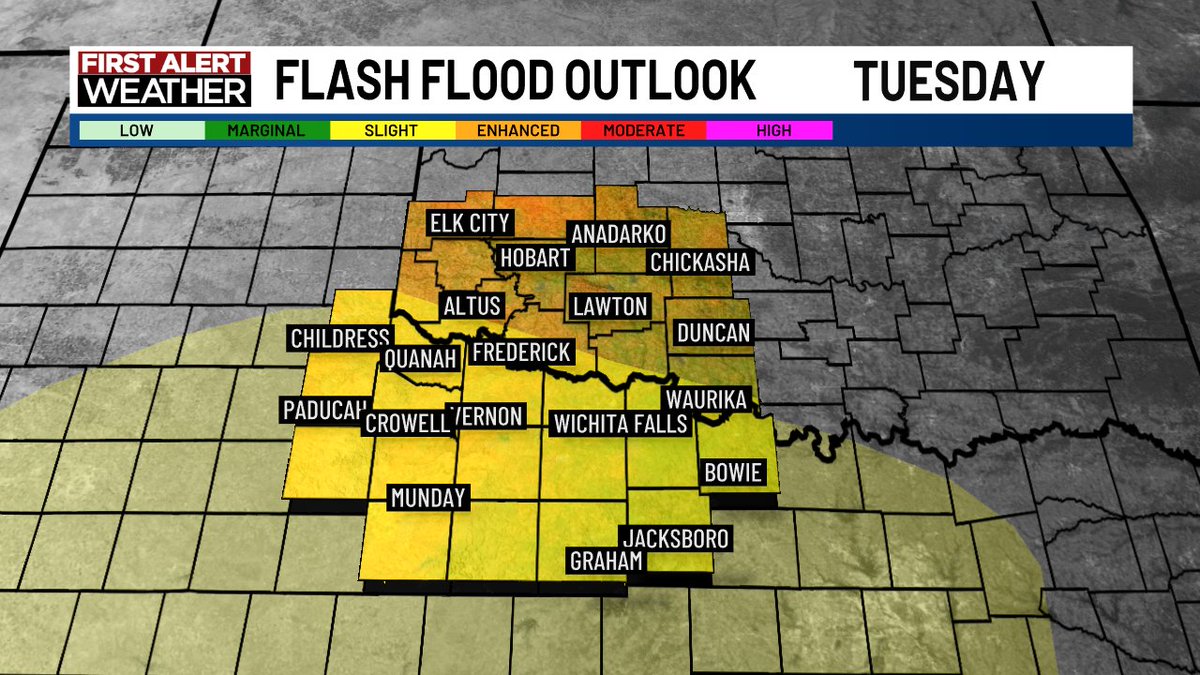 KSWO_7NEWS's tweet photo. Rain and storm chances will continue through the weekend! Flooding in low-lying areas will be possible along and south of the Red River Tuesday evening into the overnight hours as well. https://t.co/9LXV6fpXzG