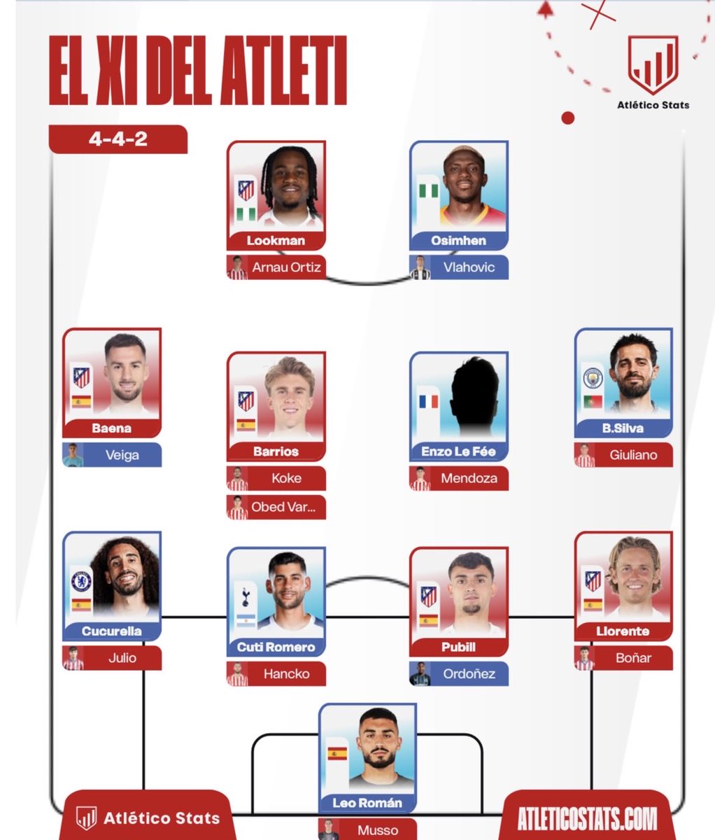 SrAtleticones's tweet photo. Aquí va mi pajiplantilla con esto ganamos todo y solo con un -12 de gasto por favor no me jodais haced las cosas serias. https://t.co/P5QhU3y32l