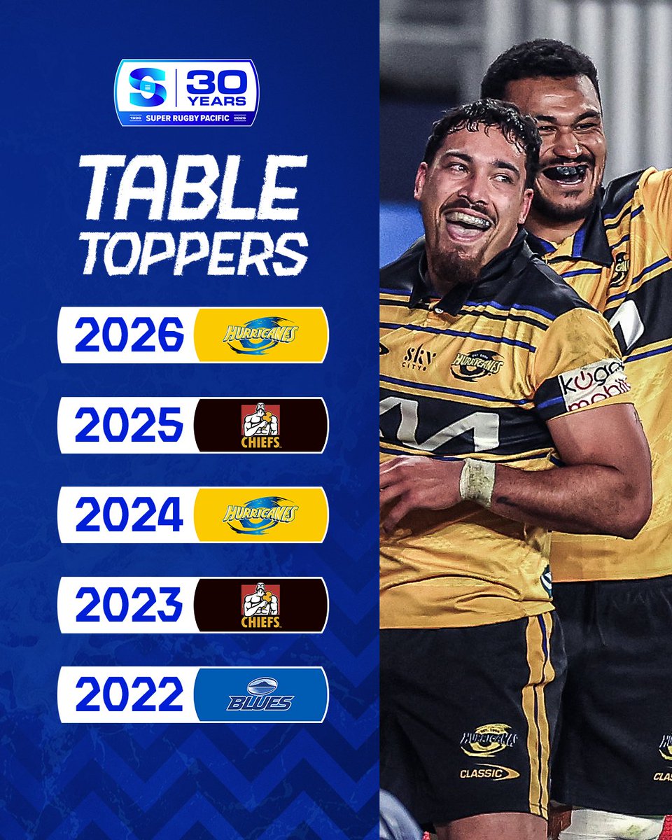 Super Rugby Pacific tweet media