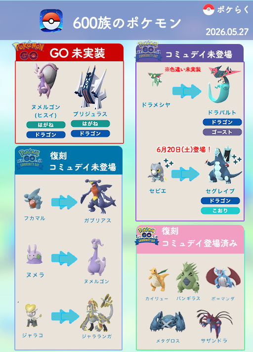 ポケらく＠ポケモンアプリ情報 tweet media