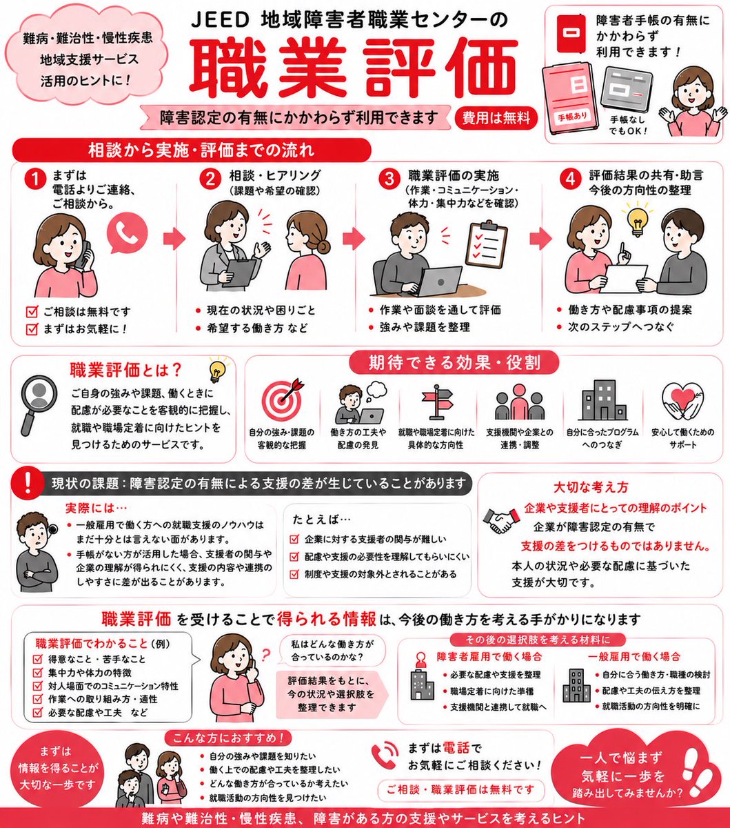 oneglobal2019's tweet photo. 難病・難治性な慢性疾患がある方々の地域支援・サービスを考える。ヒント https://t.co/jIT3QWJ2Xr