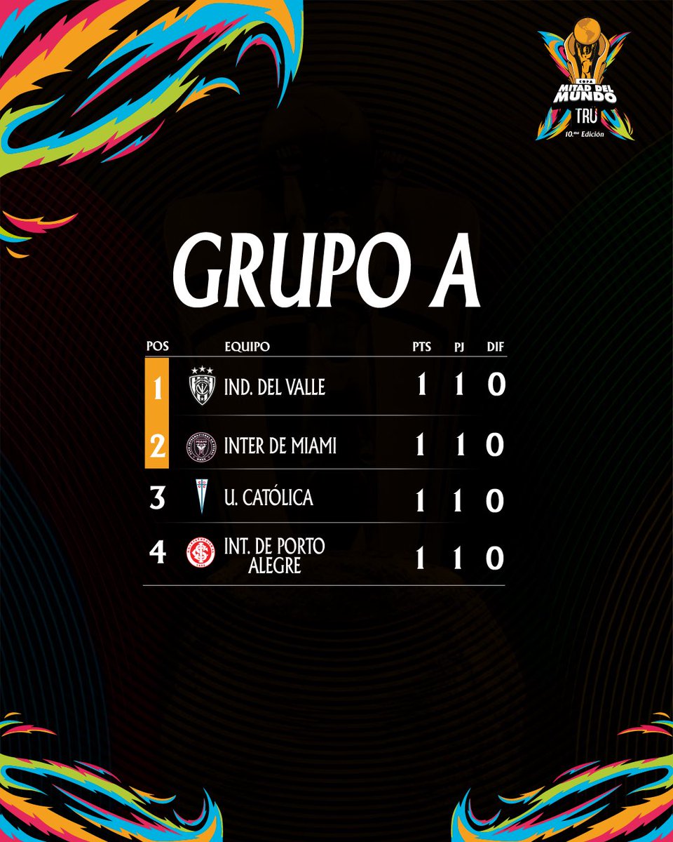 IDV Formativas tweet media