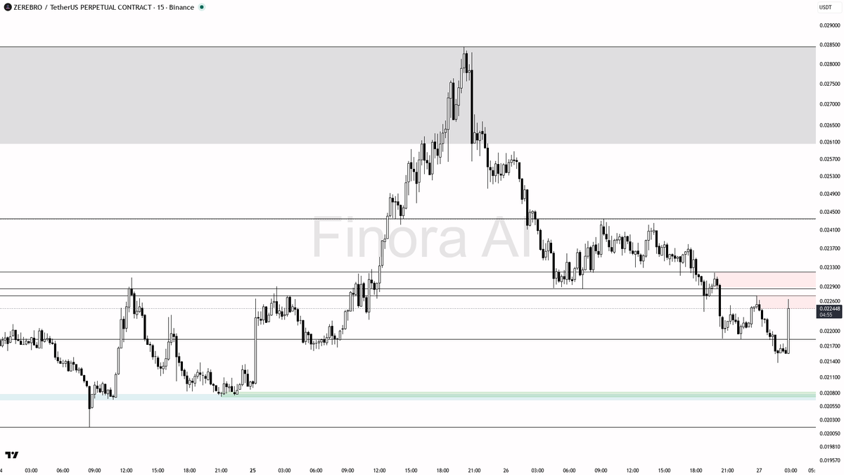 Finora AI - Your Trade Buddy tweet media