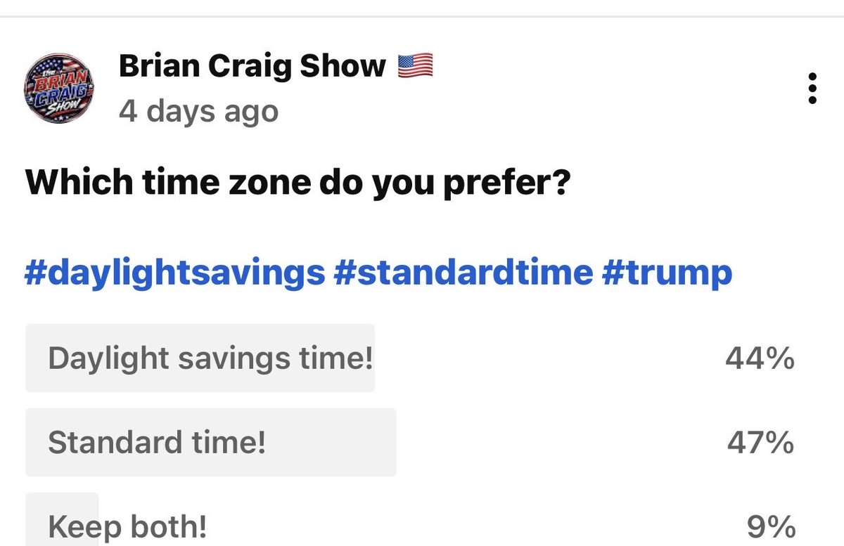 kvofla's tweet photo. @ScottJenningsKY @BrianCraigShow did the same poll a few days ago almost the same results!

#daylightsavings https://t.co/W3uhbiiJl1