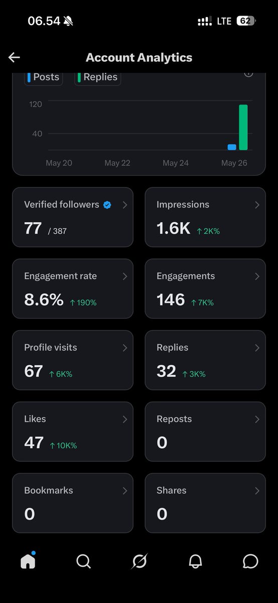 OurDailyUse tweet media