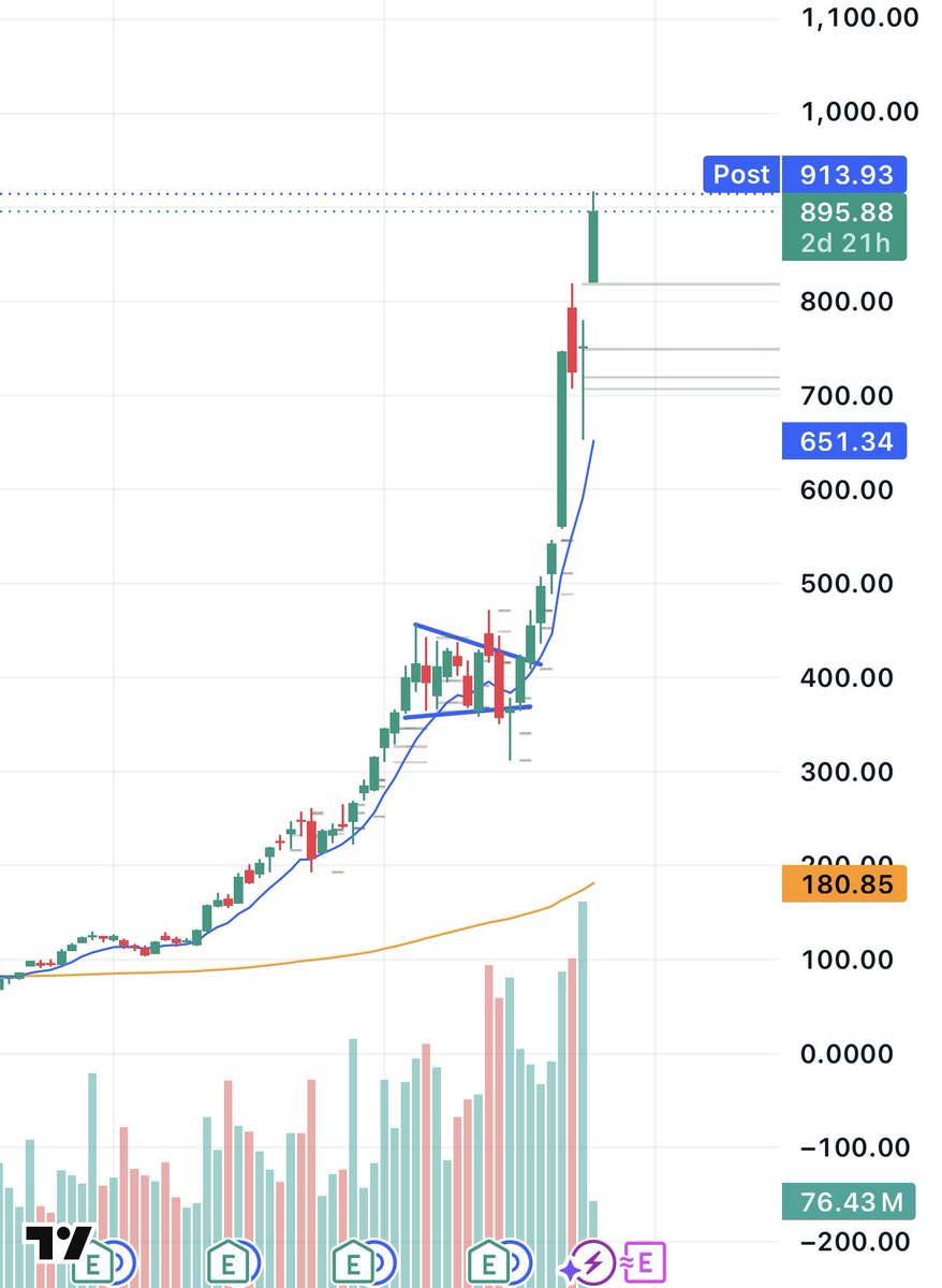 Enrich Trades tweet media