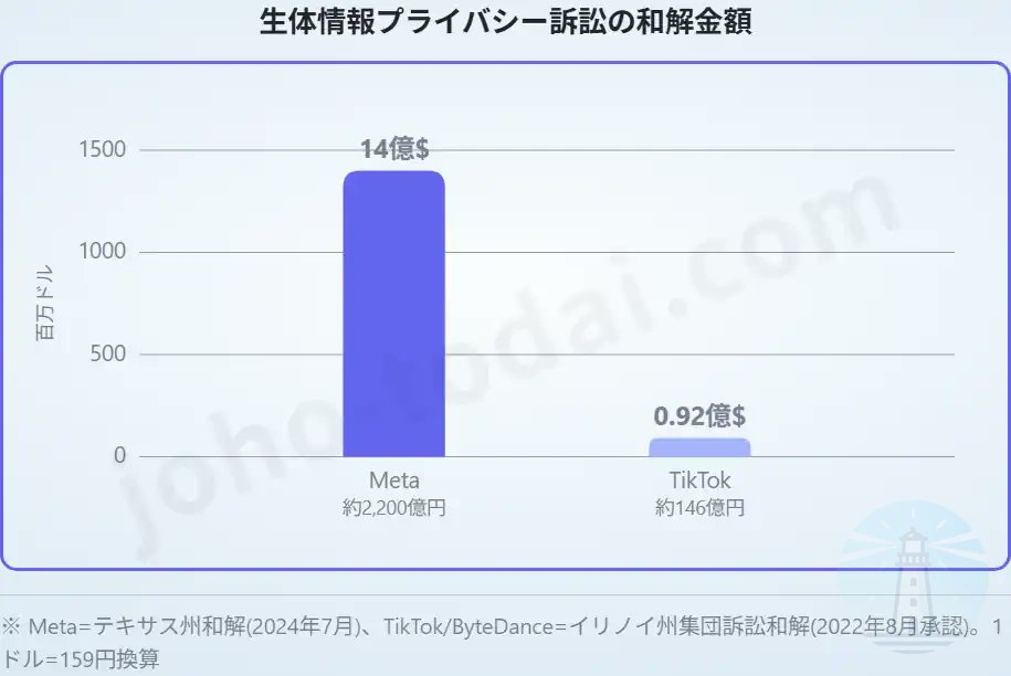 情報の灯台 tweet media