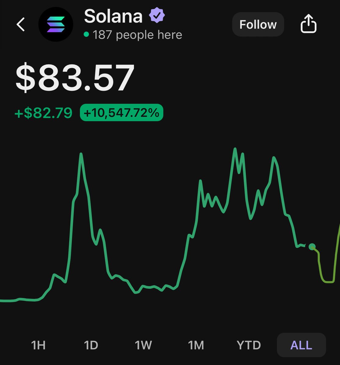 crypto messiah 🌞 tweet media