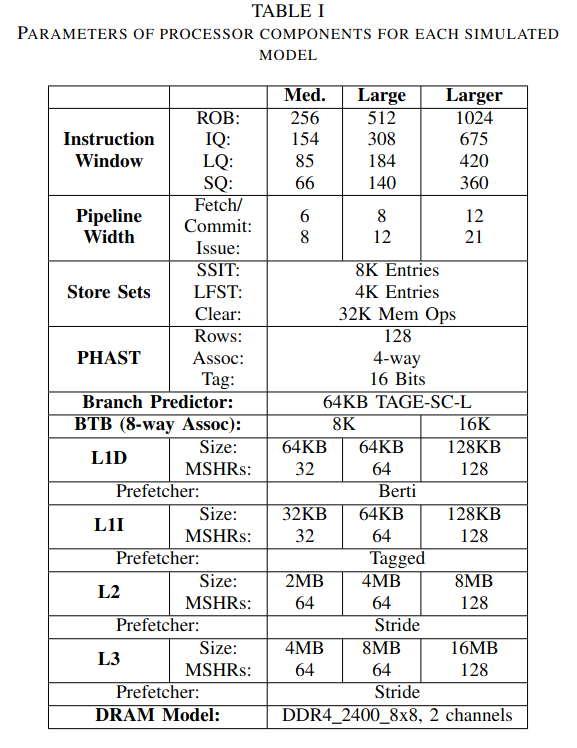 muke1010101's tweet photo. Table of Gem5 params for a paper I'm writing. The large model is meant to be a modern high-end workstation/server core. Hoping this helps lay out all the many small things you wanna be tuning in Gem5. https://t.co/TD2aPzr8fL