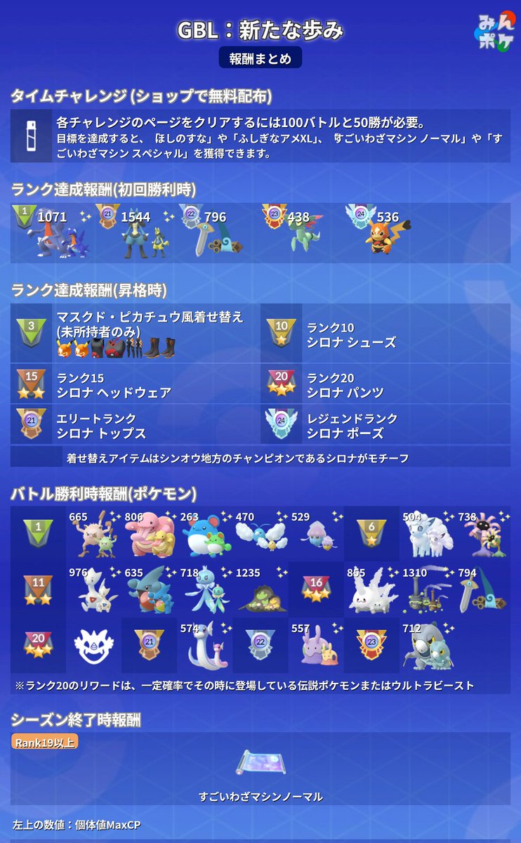 pokemongo_db's tweet photo. 「GOバトルリーグ：新たな歩み」の詳細が発表されました！
✅アバター報酬はシンオウ地方のチャンピオン「シロナ」
→報酬がもらえるランクが変更に
✅新カップ「スーパーメガ」「ハイパーメガ」が登場
✅「あまえる」が弱体化
など https://t.co/qP1KJz1luo https://t.co/DPpQHxVznI