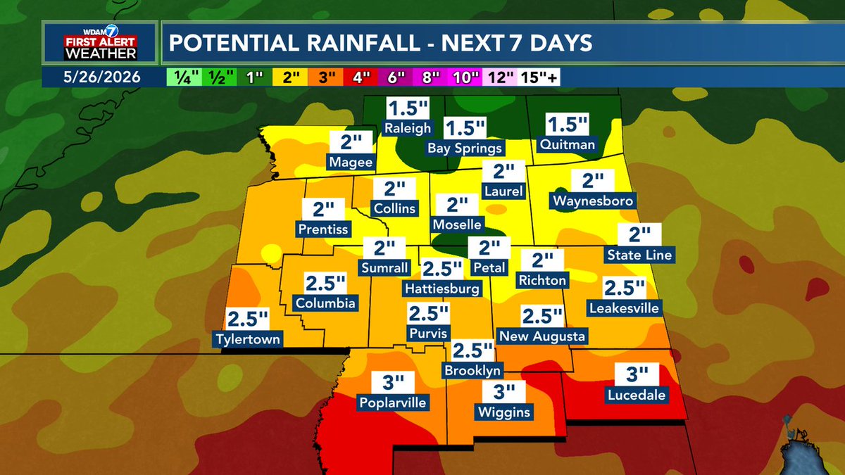 PatrickWDAM's tweet photo. Several more inches of rain is still in the forecast for the Pine Belt https://t.co/0QkTOMAtE1