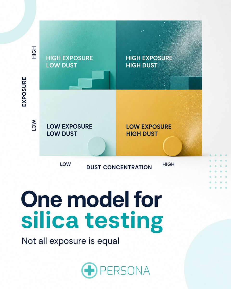 PersonaHealth's tweet photo. Blanket silica testing wastes budget and misses at-risk workers. Match surveillance to actual exposure 📋 Drop us a message to map your team's risk.

#SilicaSafety #HealthSurveillance #OccupationalHealth #WorkplaceSafety #SafeWorkAustralia https://t.co/PiODvwnzRR