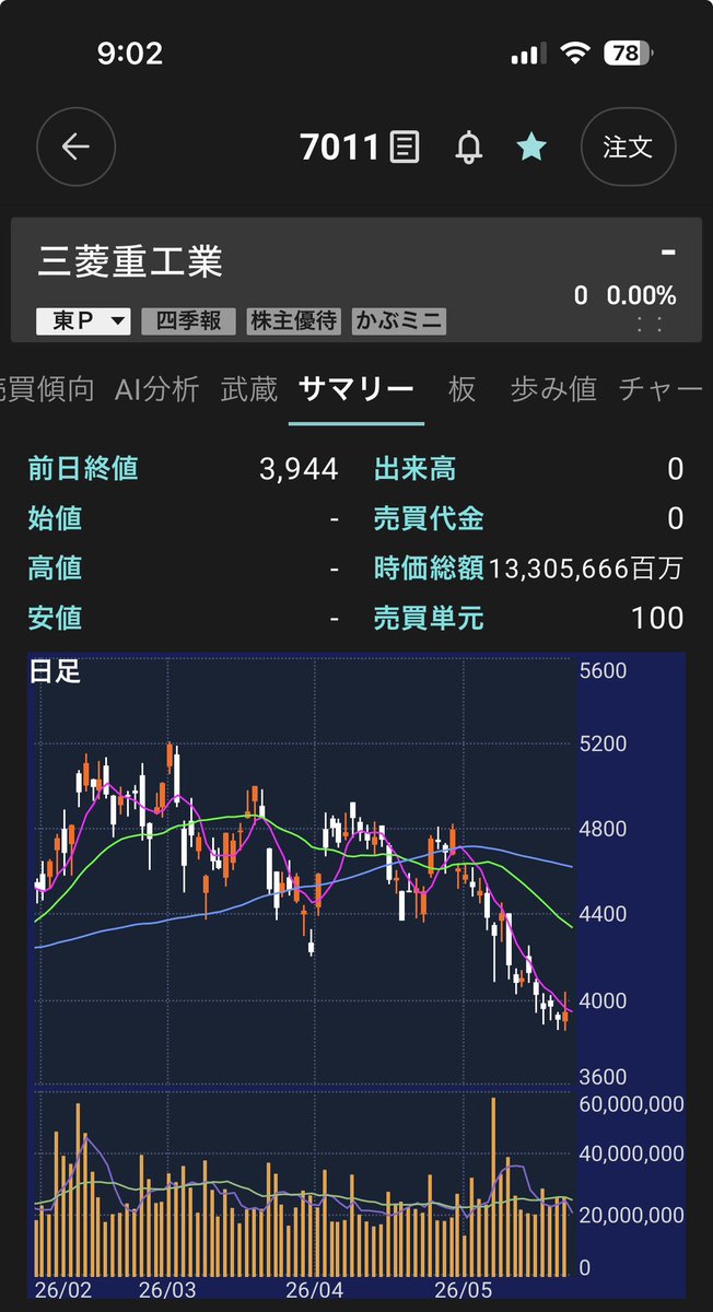 ck@株・不動産・🍺 tweet media