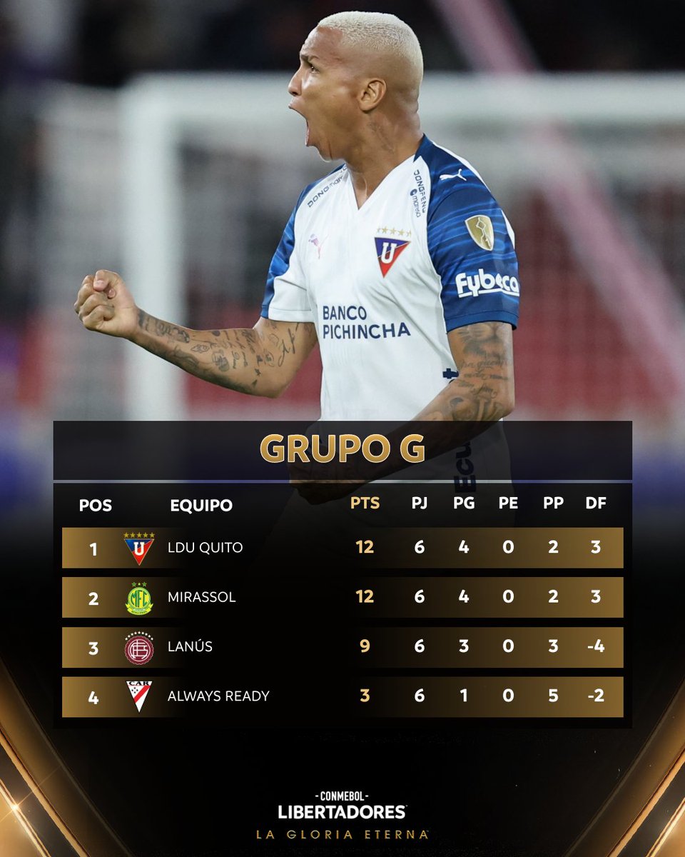 CONMEBOL Libertadores tweet media