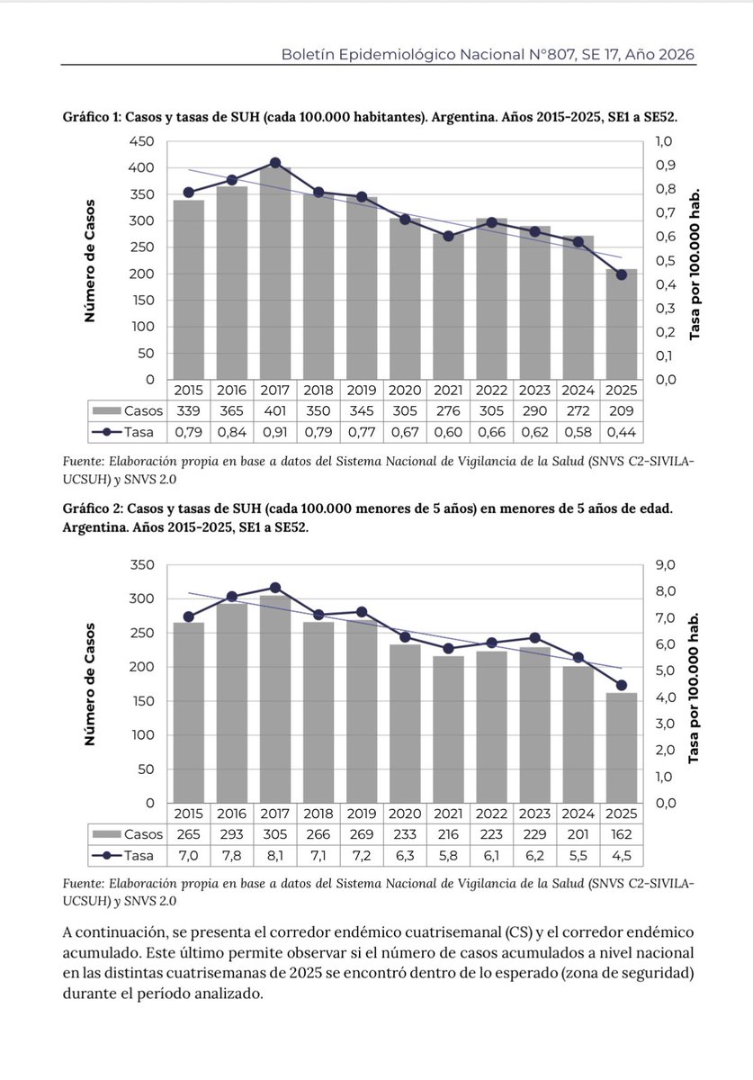 Bromatologia en Casa tweet media