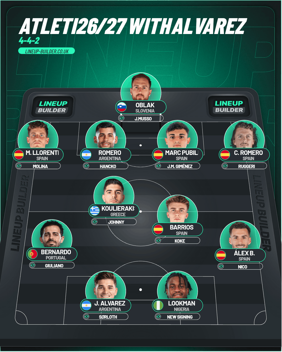 RoopeATM's tweet photo. F it my Atleti squad predictions for next season:
1st with Julian staying and 2nd if he leaves
#aupaatleti #atleti https://t.co/AIdqXK2LOu