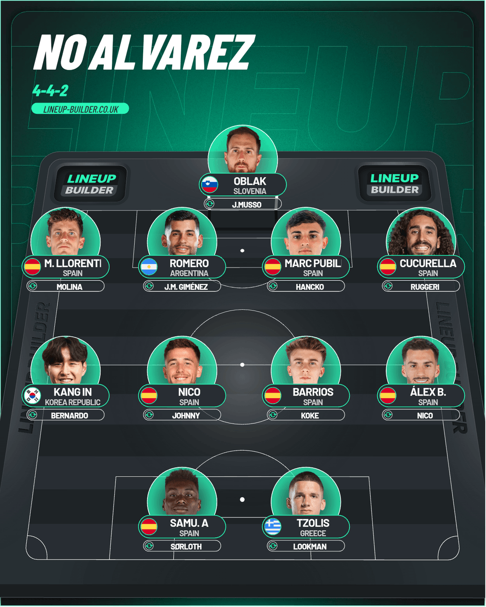 RoopeATM's tweet photo. F it my Atleti squad predictions for next season:
1st with Julian staying and 2nd if he leaves
#aupaatleti #atleti https://t.co/AIdqXK2LOu
