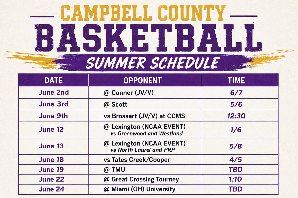BrentSowder's tweet photo. If Open Gyms are any indication this will be a fun group to watch. It will be nice to play other people. A challenging June ahead! https://t.co/USABd4nPh6