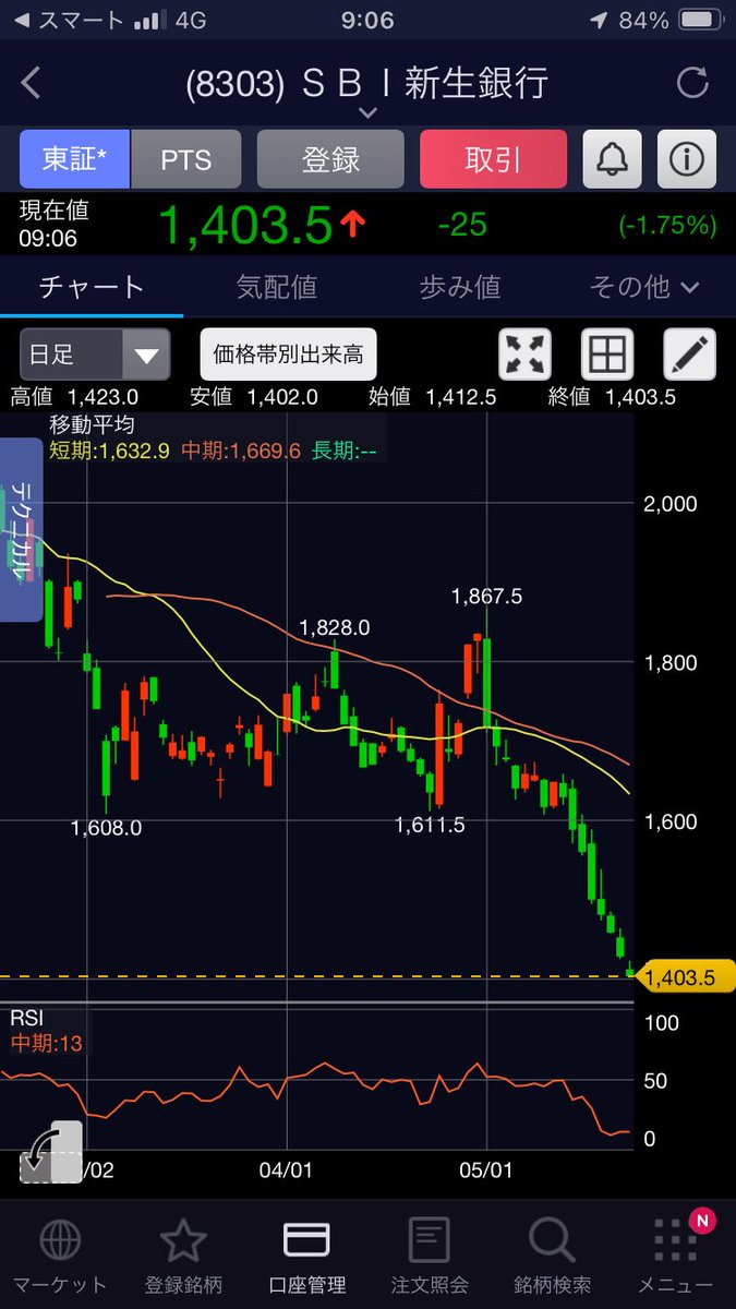 motohake's tweet photo. SBI新生銀行、1400円割れ間近に… https://t.co/1P6foxXpJL