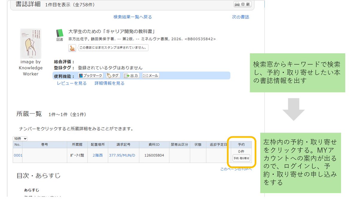 kgu_lib's tweet photo. 【図書館から】
貸出中の本や、他キャンパスにある本は図書館ホームページから予約・取り寄せができます。
図書館から本が届いた旨のメールが届いたら、学生証またはライブラリーカードを持って、貸出カウンターまでお越しください。 https://t.co/TQ5pPZsBRU