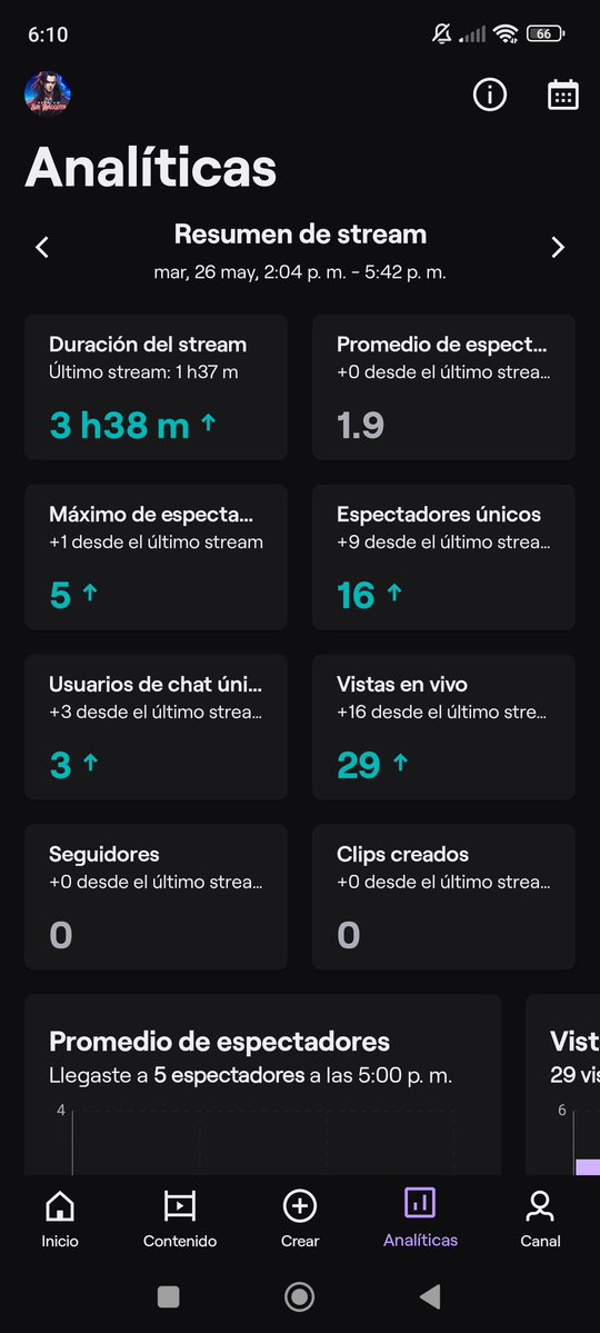 SDaggoth's tweet photo. De a poquito ahi vamos, pero con 6 años de haver empezado creo que voy demaciado oento jajajaja XD https://t.co/QOsASqobHV