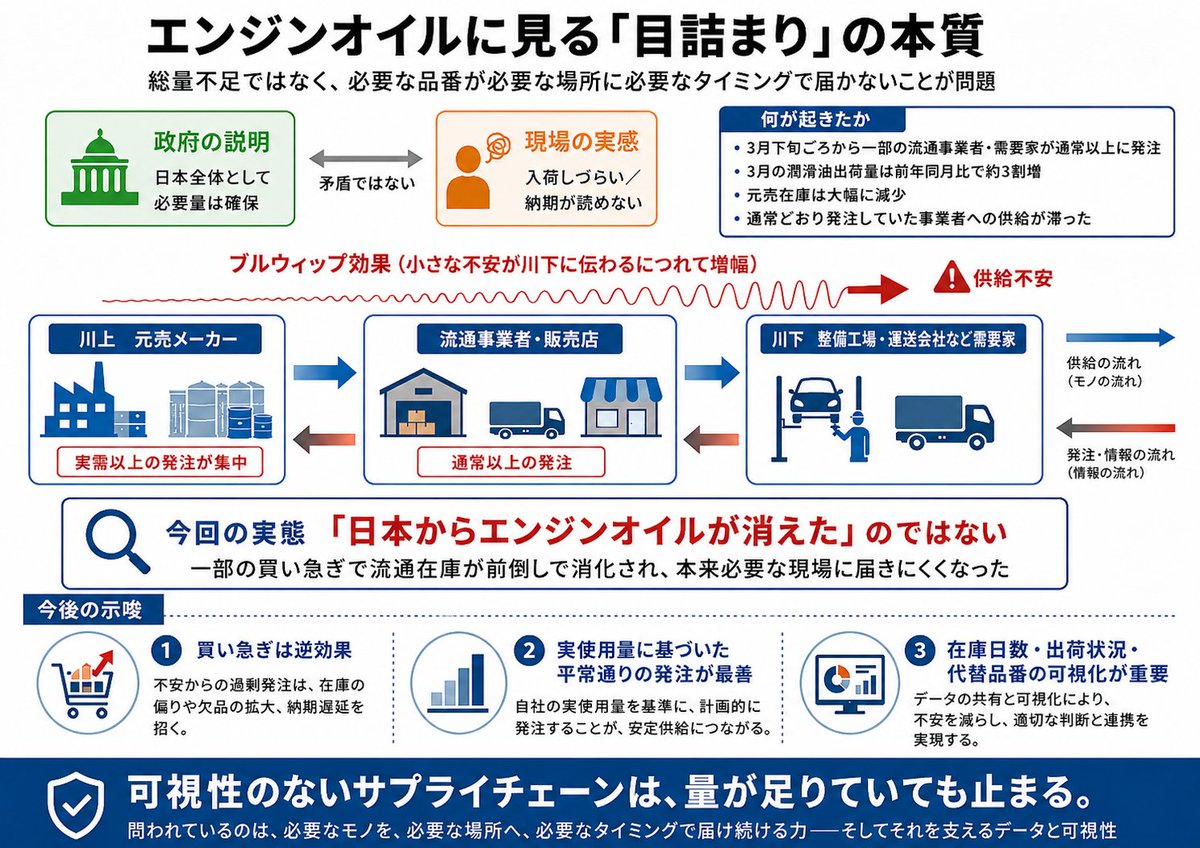 川嶋 章義 海運トレンド発信中 tweet media