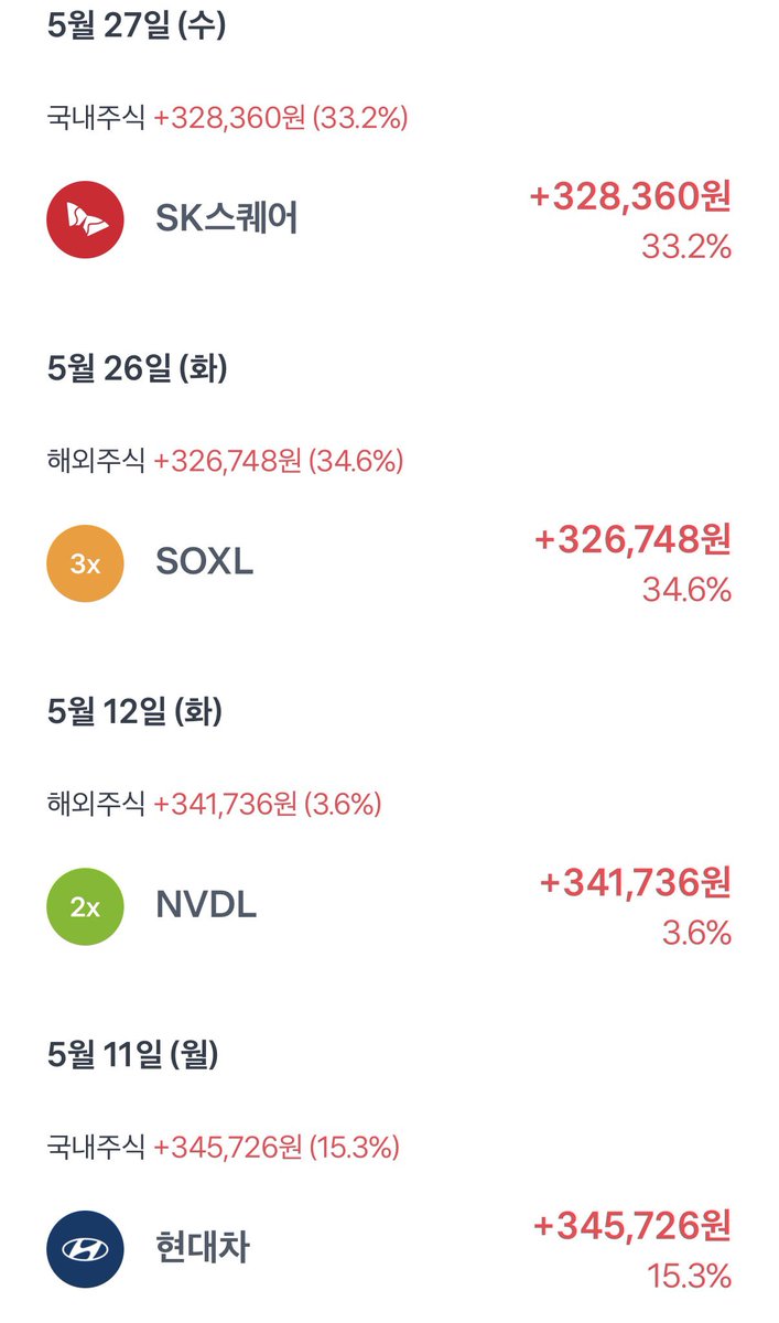 Ignivie's tweet photo. 수익 30만원대만 보면 팔아 치워버리는 병이 있는 것 같다… https://t.co/YdpnWepqy0