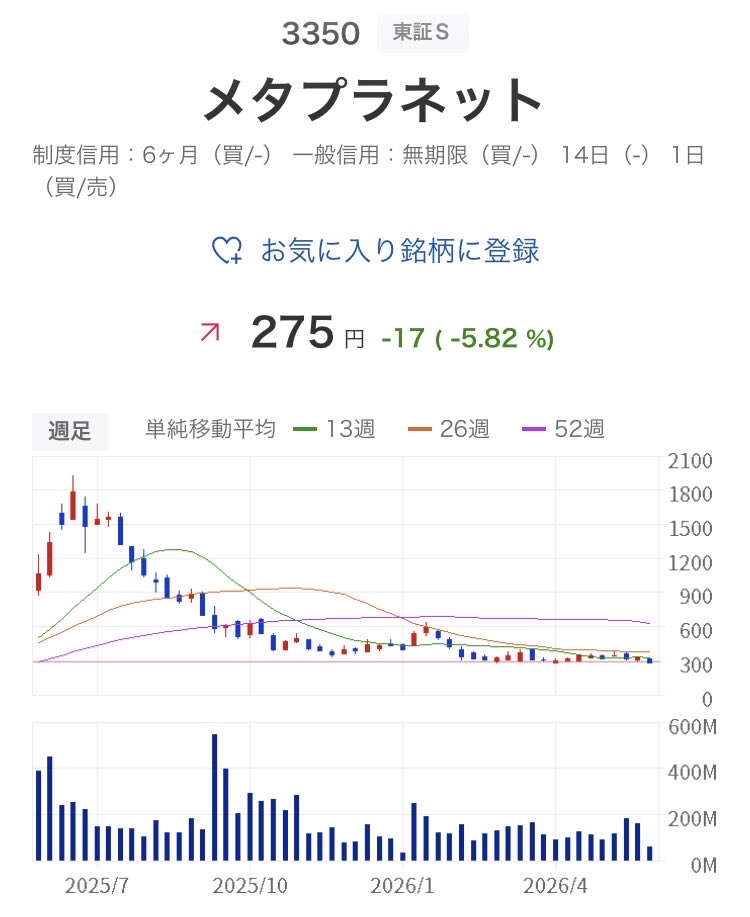 BTC長期｜レンディング少々 tweet media