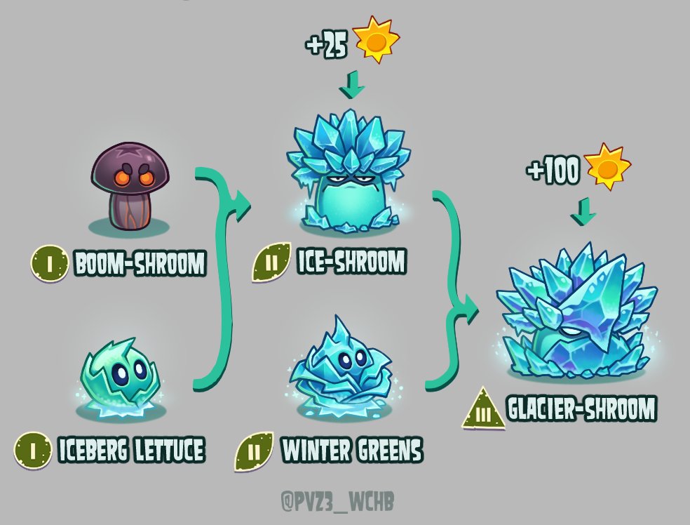 Plants vs. Zombies 3: What Could Have Been tweet media