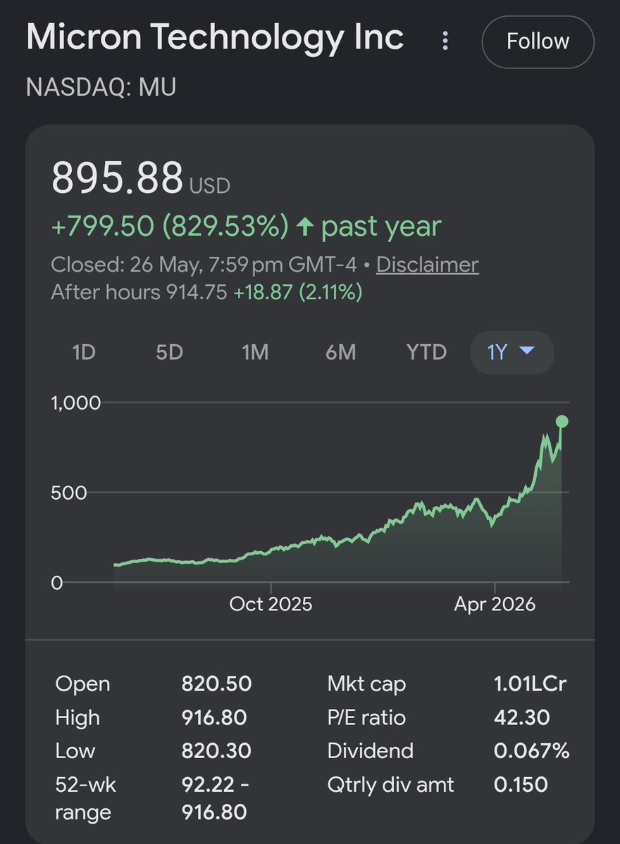 Margin of Safety🇮🇳 tweet media