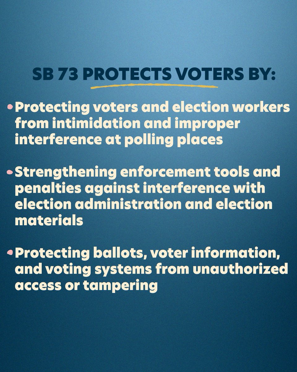 CASenateDems's tweet photo. Voters' rights continue to be at risk across the country. That’s why the California State Senate has passed SB 73 by @SenCervantes and @SenatorUmberg to ensure voters can cast their ballots without fear of intimidation. 🐻🗳️ https://t.co/JkGAKbAt7M