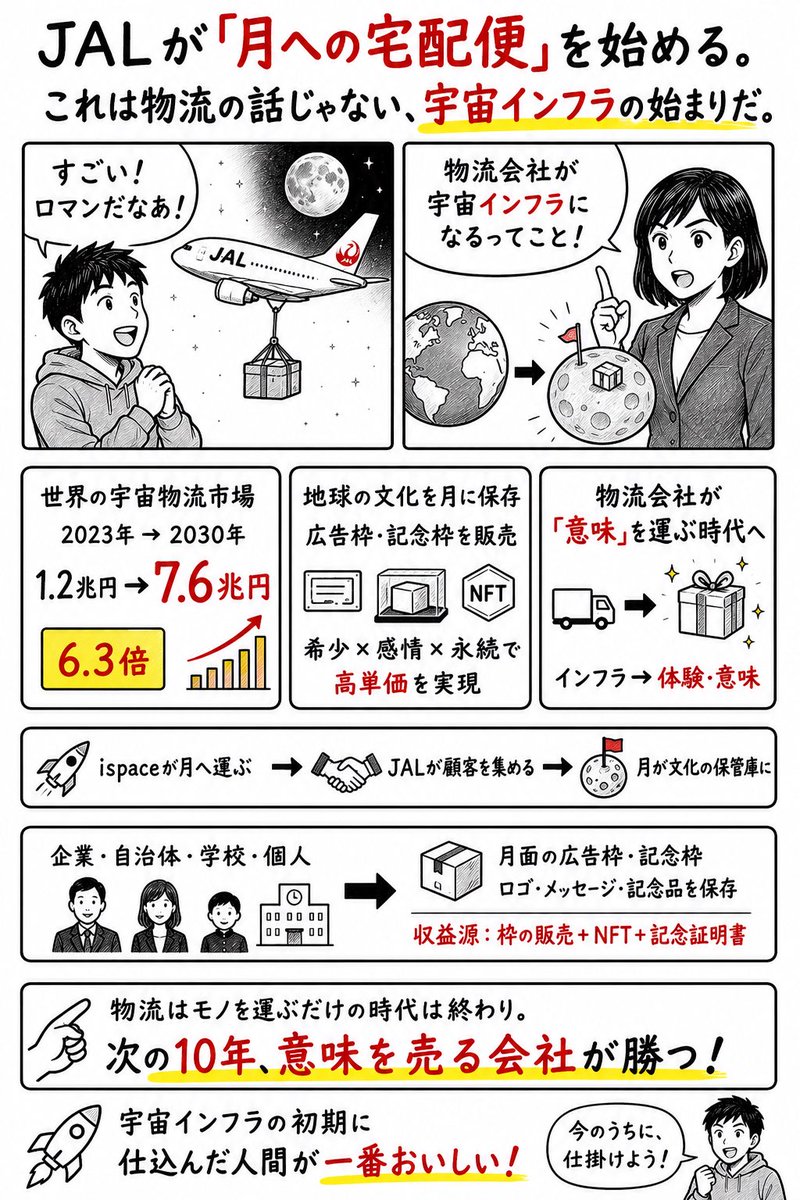 SIGNAL|決算分析×スタートアップの罠 tweet media