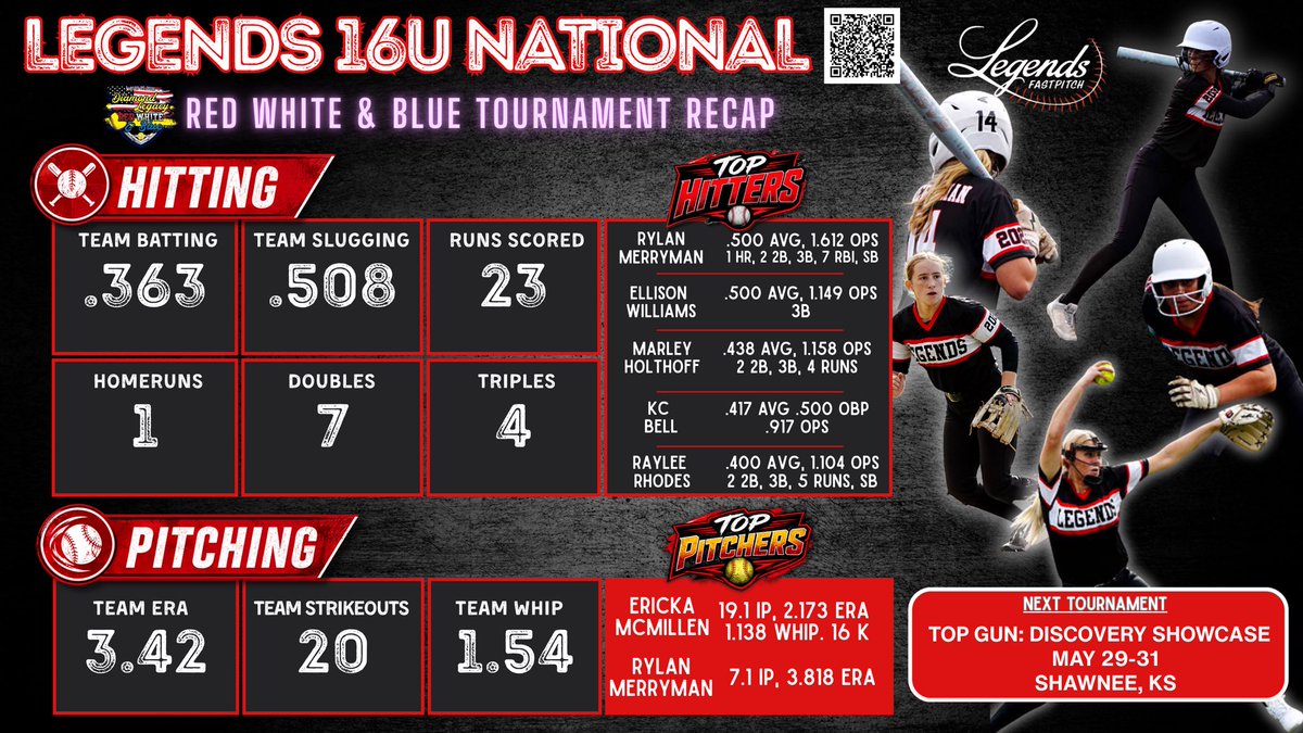 16u_legendsnat's tweet photo. Knocked the dust off this past weekend. Looking forward to heading to Overland Park this coming weekend! https://t.co/ppI3oVZEmJ