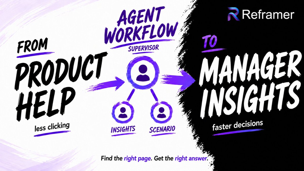 silohopper's tweet photo. AI copilots need to do more than chat.

They should help users find the right page, extract insight from system data, and turn it into action.

That’s Reframer’s Manager Copilot:

Product help → agent workflow → manager insights

#BuildInPublic #AIagents #CustomerService https://t.co/Q3db6cSBxI