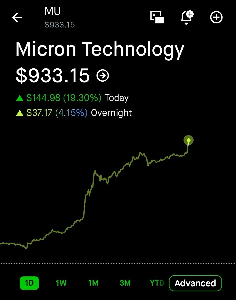 Corgi4joy's tweet photo. Micron Technology Price Target Raised to $1625.00/Share From $535.00 by UBS

$MU https://t.co/ZP1hGpMXz7